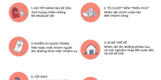 7 cốt truyện cơ bản 7 cốt truyện cơ bản